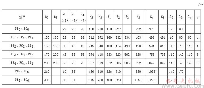 鏈式無極變速器型號安裝尺寸圖 鏈式無極變速器型號安裝尺寸圖