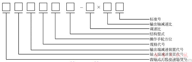 鏈式無極變速器型號標示 鏈式無極變速器型號標示