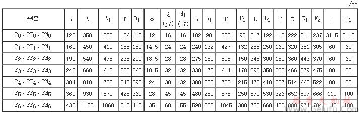鏈式無極變速器型號安裝尺寸圖 鏈式無極變速器型號安裝尺寸圖