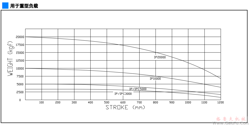 power base 升降齒條重型承載能力表 power base 升降齒條重型承載能力表