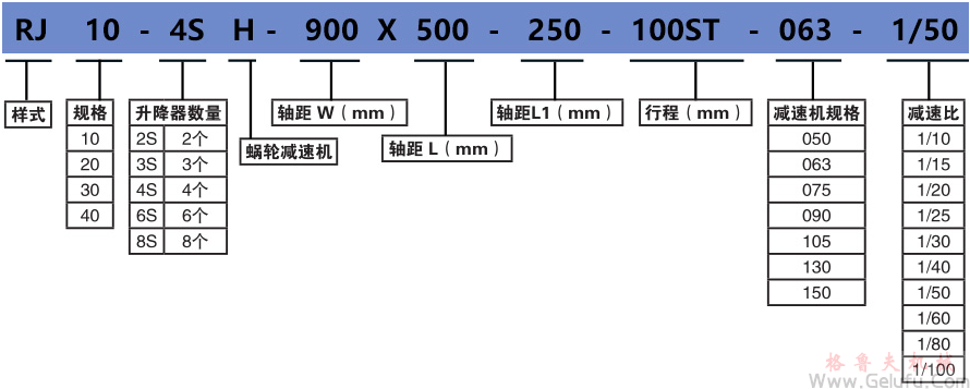 RJ-4SH系列多臺(tái)齒條升降機(jī)組合高速升降齒條型號標(biāo)示 RJ-4SH系列多臺(tái)齒條升降機(jī)組合高速升降齒條型號標(biāo)示