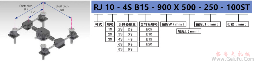 RJ-4S系列多臺(tái)齒條升降機(jī)組合高速升降齒條型號(hào)標(biāo)示 RJ-4S系列多臺(tái)齒條升降機(jī)組合高速升降齒條型號(hào)標(biāo)示