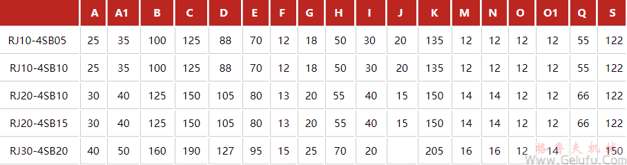 RJ-4SB系列多臺(tái)齒條升降機(jī)與傘齒箱組合高速升降齒條安裝尺寸 RJ-4SB系列多臺(tái)齒條升降機(jī)與傘齒箱組合高速升降齒條安裝尺寸