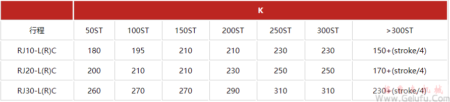 潔凈室RJ-DC高速齒條升降機(jī)安裝尺寸表 潔凈室RJ-DC高速齒條升降機(jī)安裝尺寸表